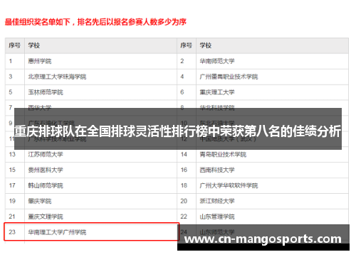 重庆排球队在全国排球灵活性排行榜中荣获第八名的佳绩分析